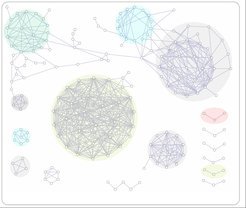 <p><b>Co-expression network between polyphenol metabolism and light signalling related genes</b>. Co-expression data obtained from a co-expression database generated by ~1,400 of Affymetrix ATH1 microarrays was used in the construction of a co-expression network. Each node represents polyphenol metabolism (blue) and light signaling related genes (yellow).</p>