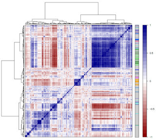 <p>In recent years, complete genome sequences for <em>Arabidopsis thaliana</em>, maize and rice have been completed and high-density single-nucleotide-polymorphism (SNP) molecular markers have become available for a large number of accessions (natural variation) of these plants. These allow the conducting of genome-wide association studies (GWAS) for the identification of the genetic regulation of different phenotypic traits.</p>